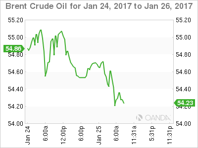 Brent Crude Oil Jan 24-26 Chart