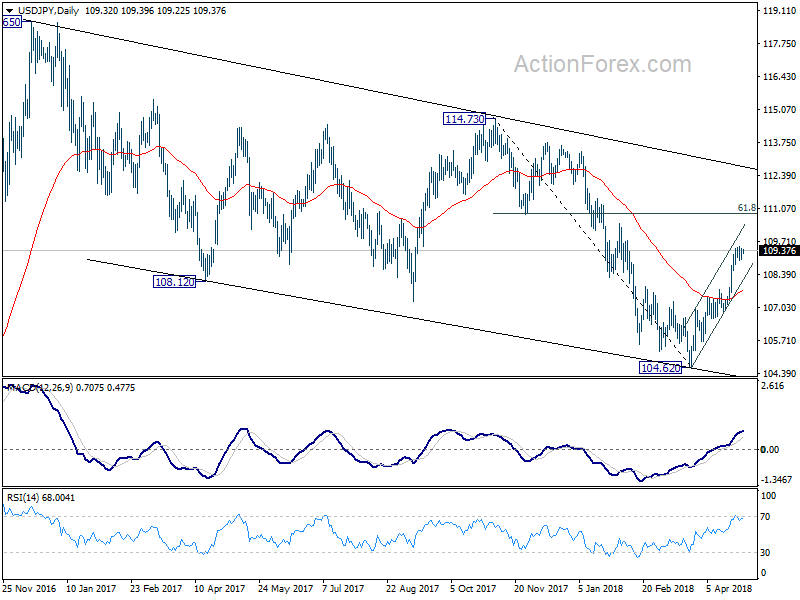 USD/JPY Daily Chart