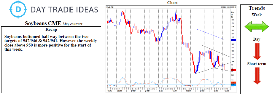 Soybeans