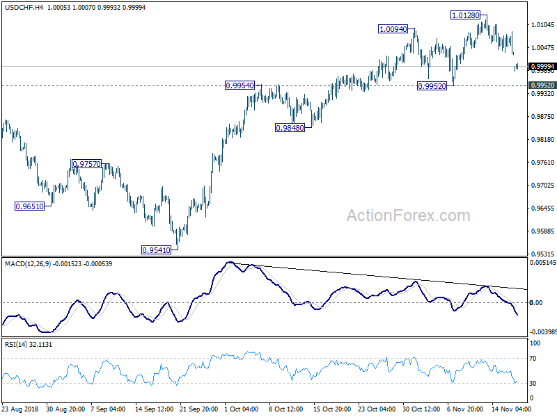 USD/CHF