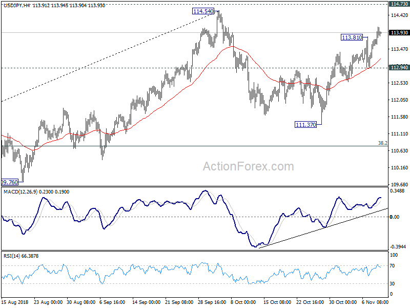 USD/JPY