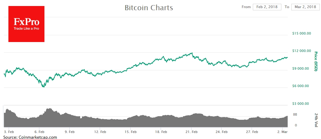 For the past week, cryptocurrencies have traded sideways