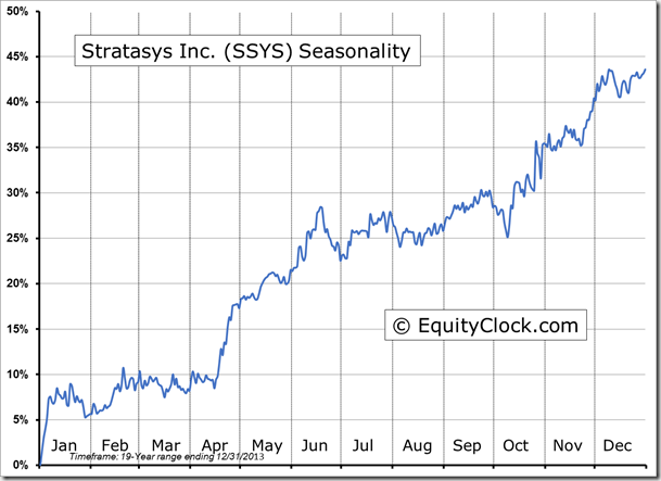 Stratasys