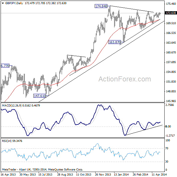 GBP/JPY H4