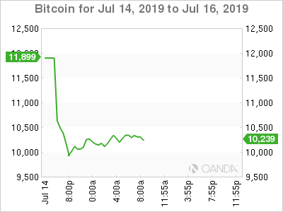 Bitcoin