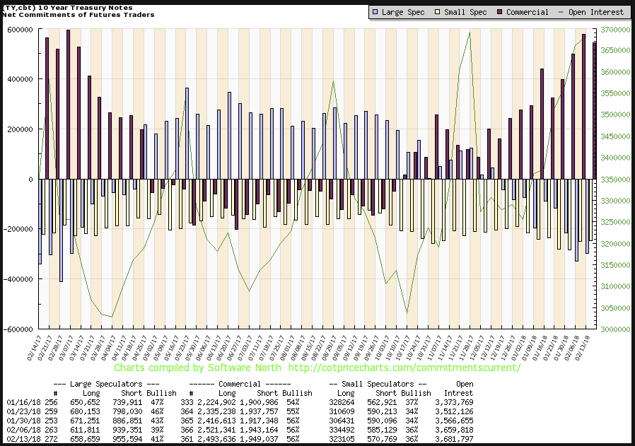 Speculator Short Interest