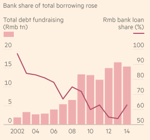 Source Financial Times