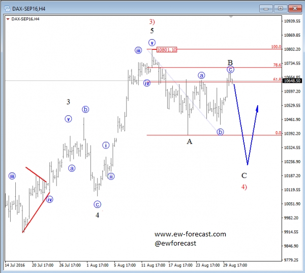 German DAX 4 Hourly Chart