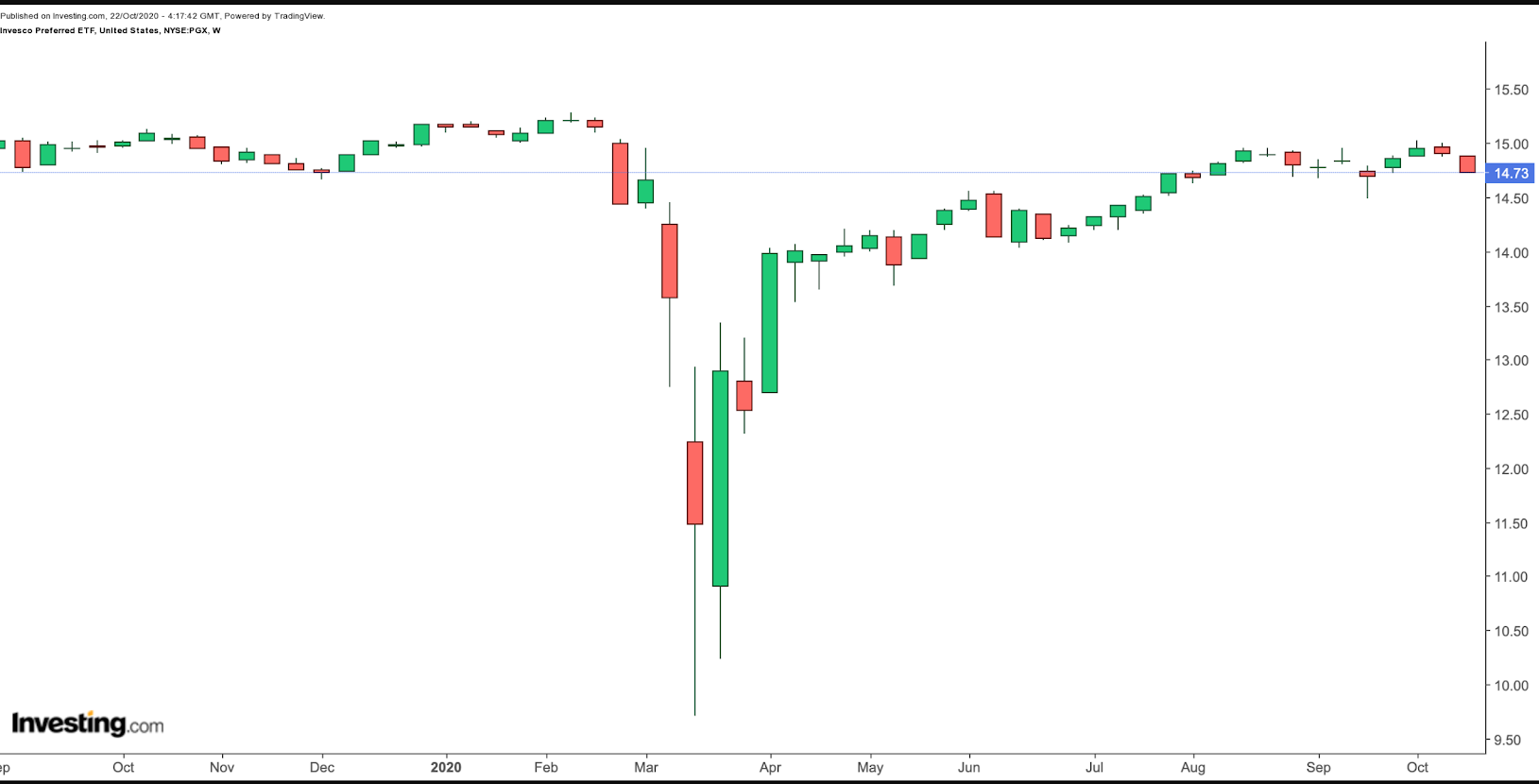 PGX (weekly)