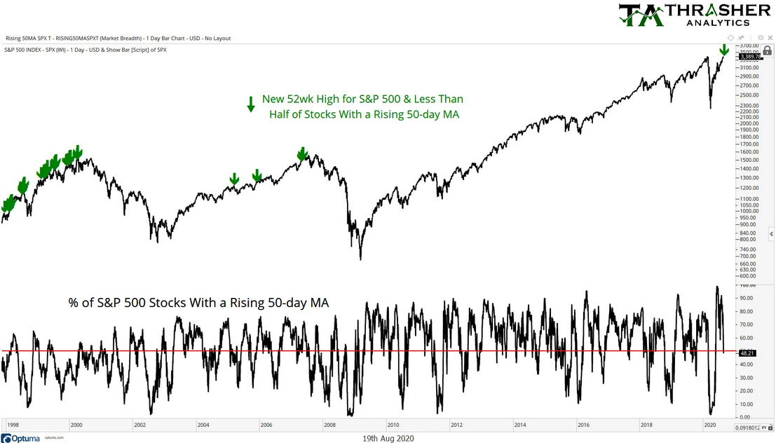 S&P 500 Daily Chart