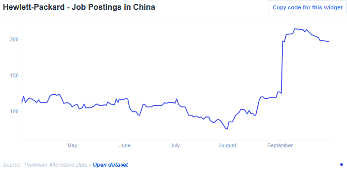 Hewlett Packard Job Postings In China