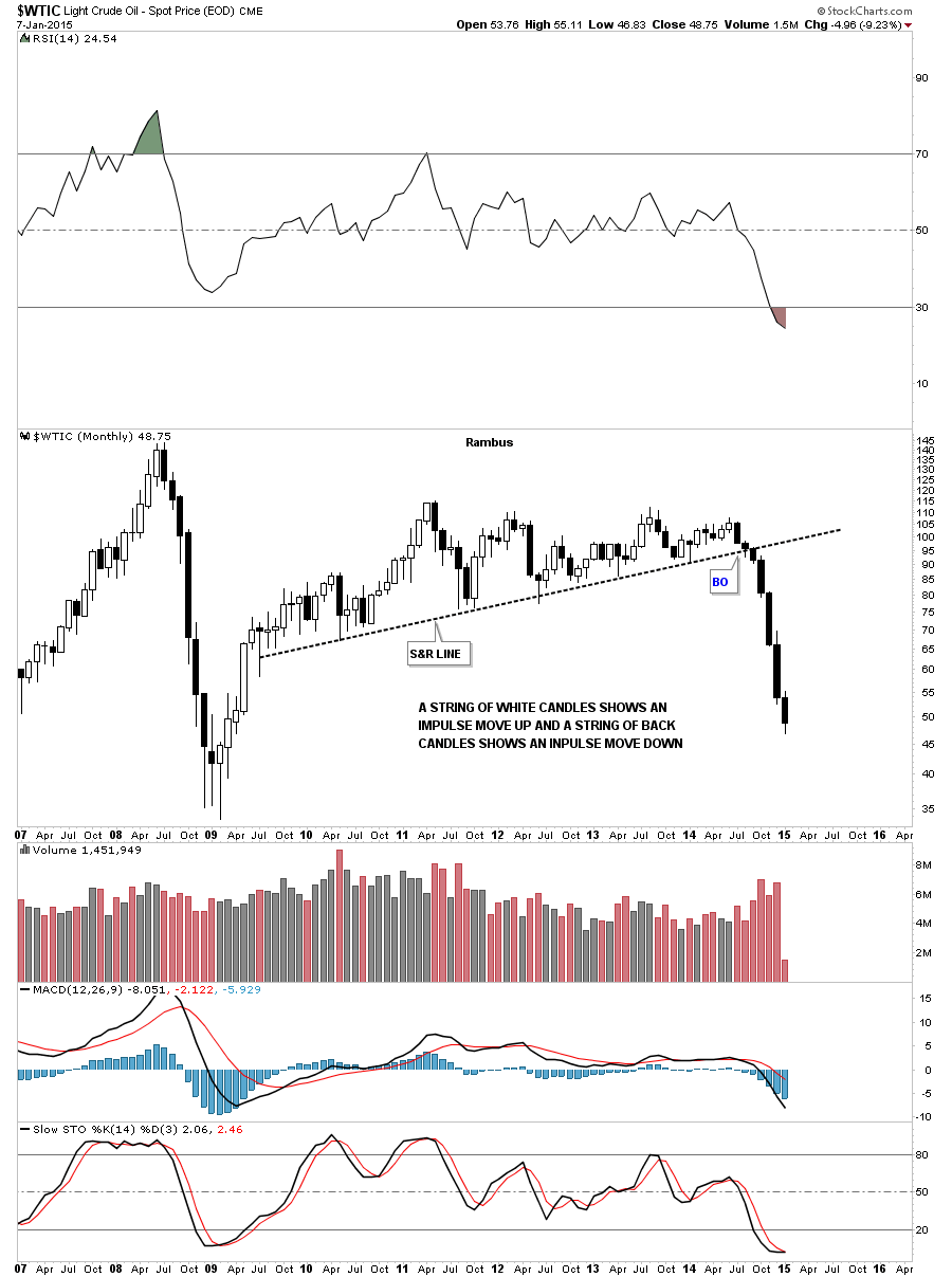 Oil Monthly 2007-Present