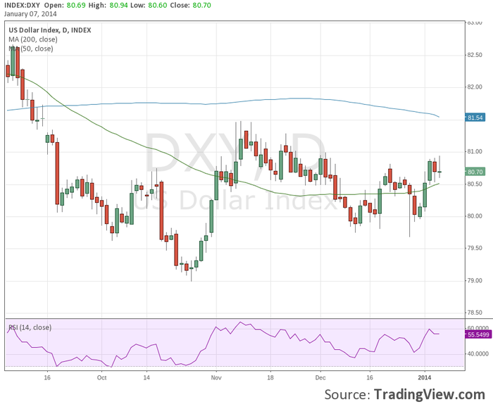 DXY