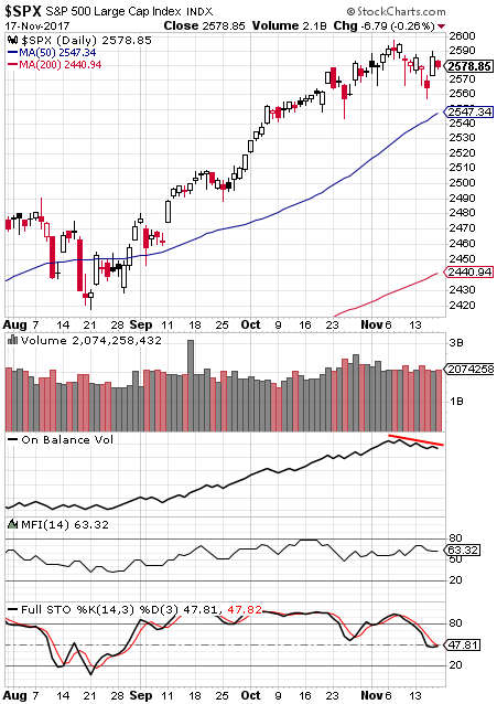 SPX Daily Chart