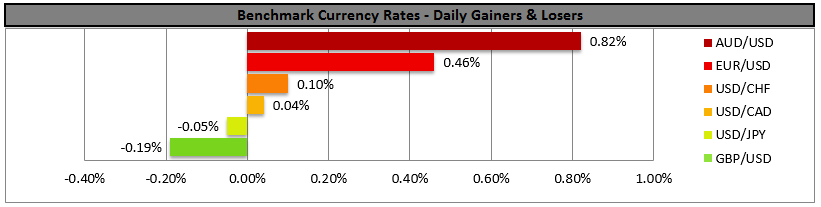 Benchmark Currency Rates