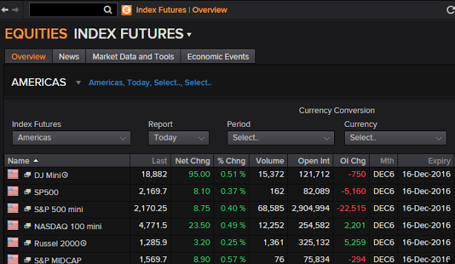 Indexes Futures