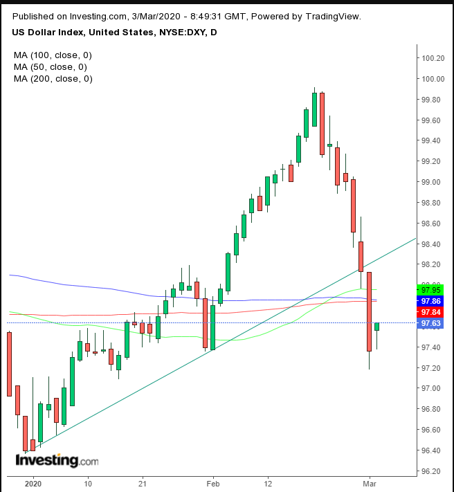 DXY Daily