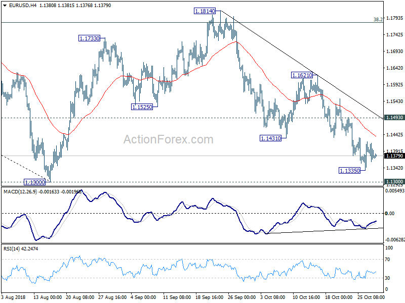 EUR/USD