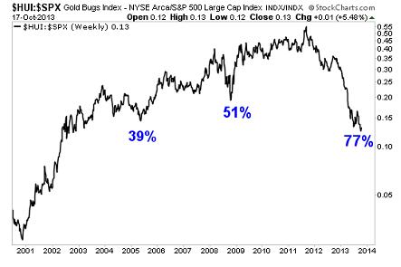 Chart 4