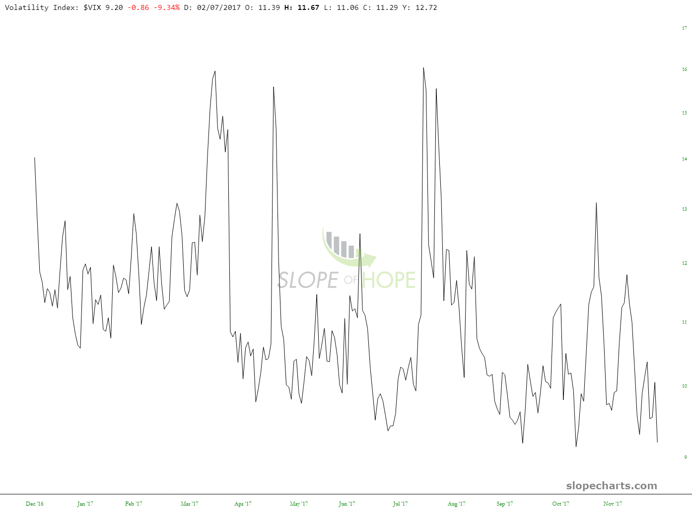 CBOE Volatility Index