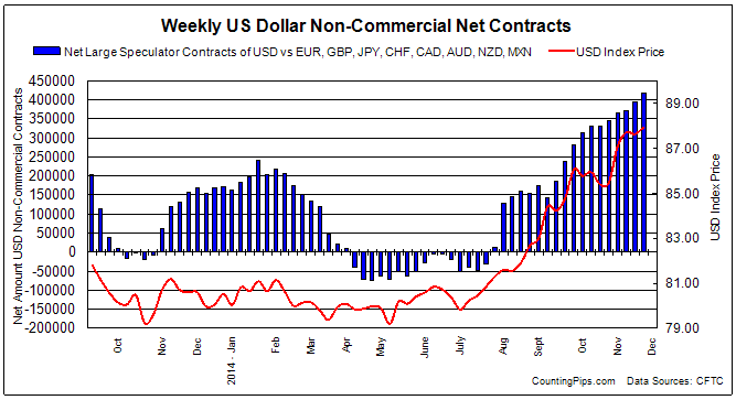 COT Contracts
