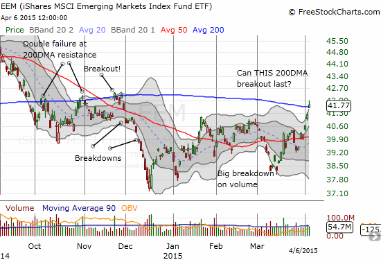 EEM continues to soar - time for a fresh hedged trade!