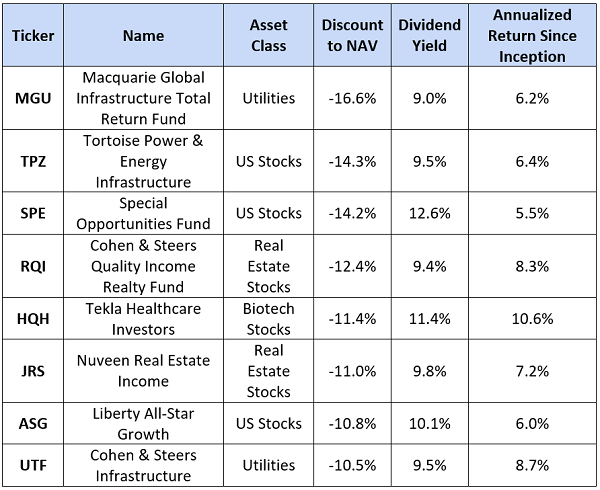 Ticker Asset Class