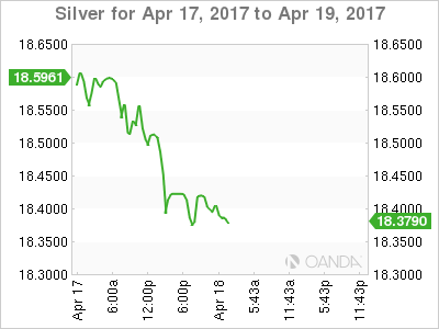 Silver for 4/17-19, 2017