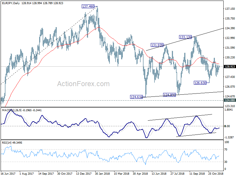 EUR/JPY H4 Chart