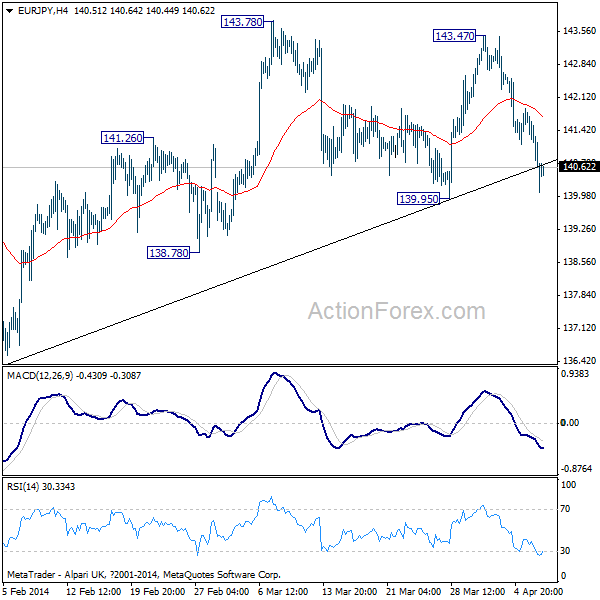 EUR/JPY Hourly Chart