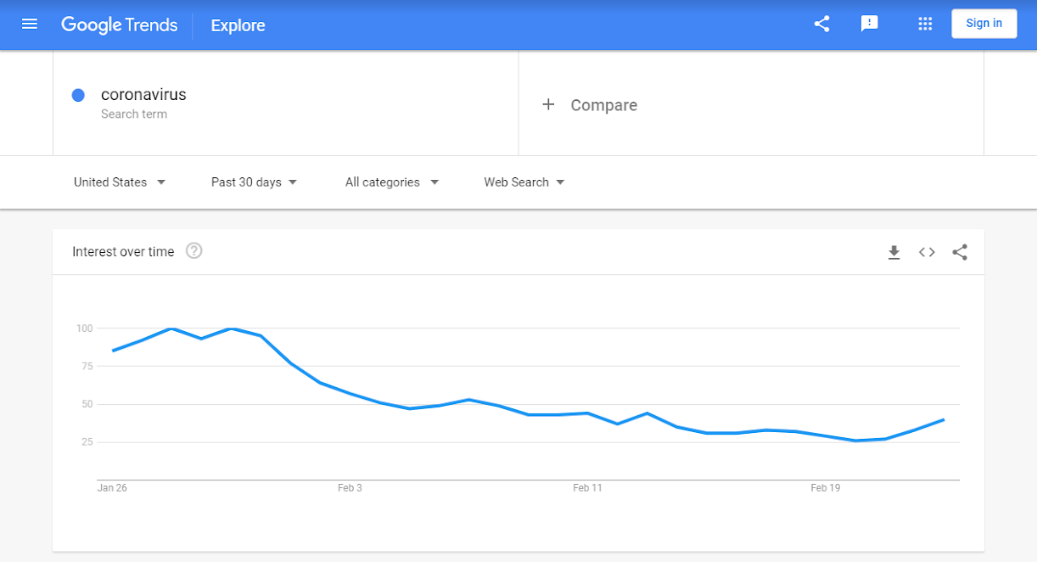 Google Search Trends