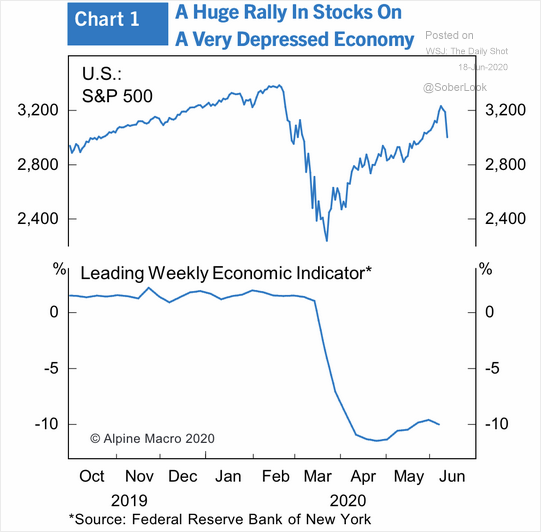 Rally In Stocks