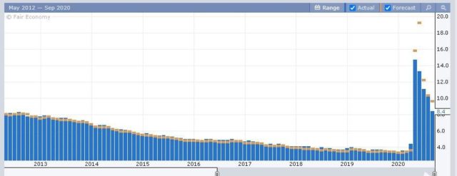 Nonfarm Payroll Numbers.