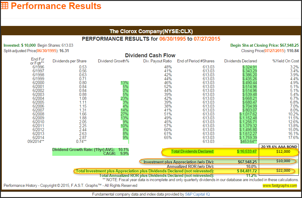 CLX Performance Results
