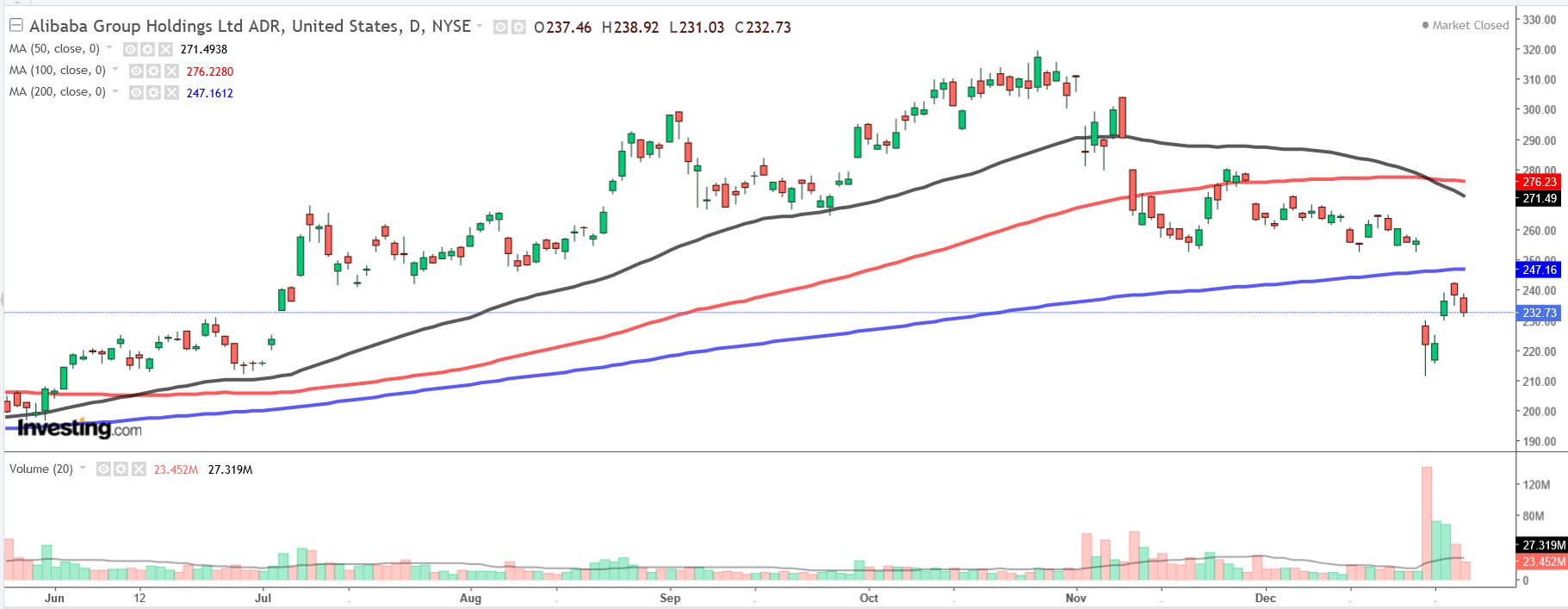 1 Stock To Buy 1 To Dump When Markets Open Tesla Alibaba Investing Com