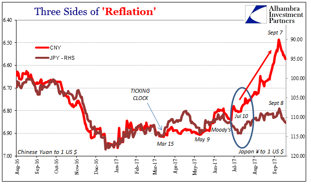 Three Sides Of Reflation