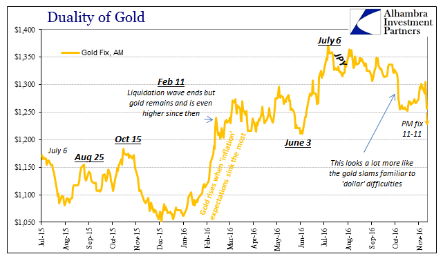 Duality Of Gold