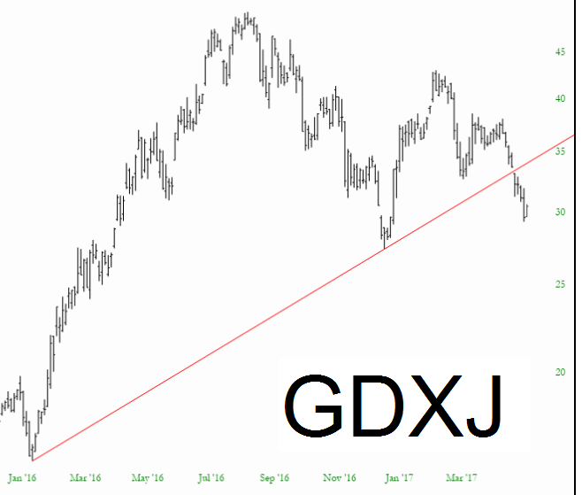 GDXJ