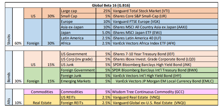 G.B 16 Sectors