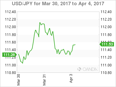 USD/JPY Mar 30 - Apr 4, 2017