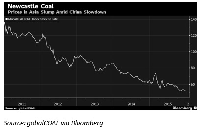 Newcastle Coal 2011-2015