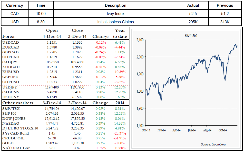 Initial Jobless Claims