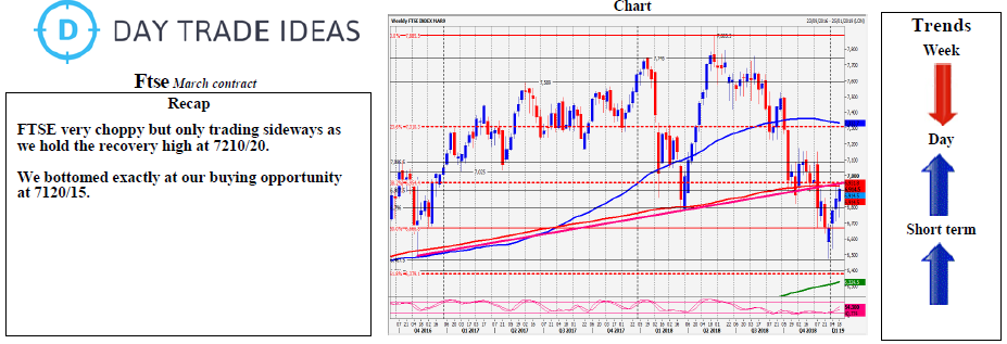 Ftse