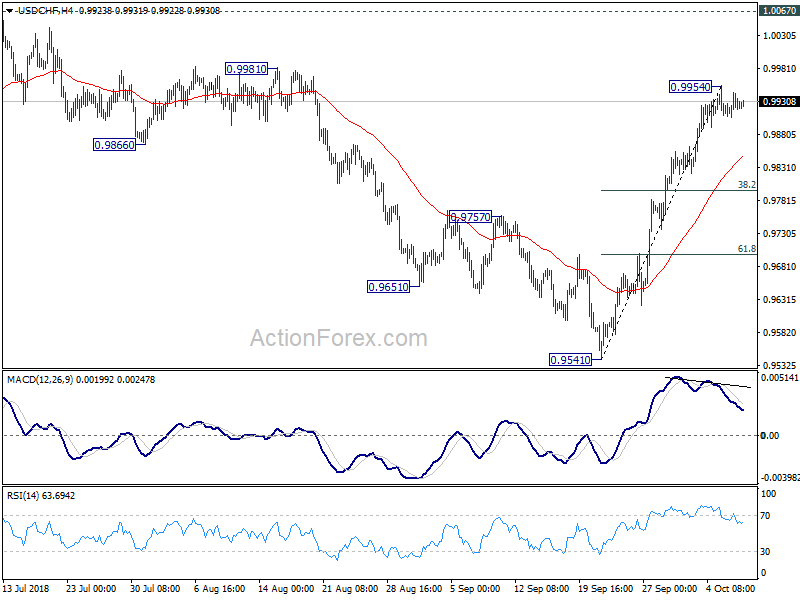 USD/CHF