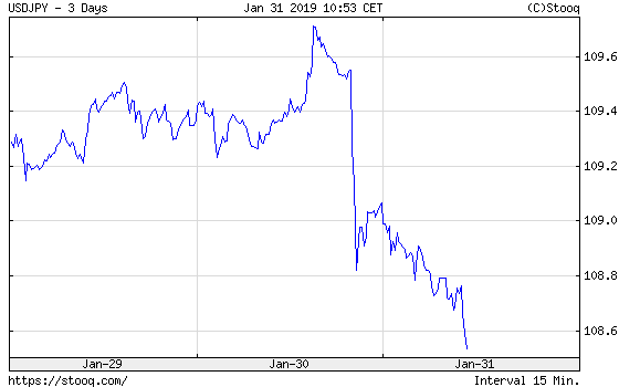 USD/JPY