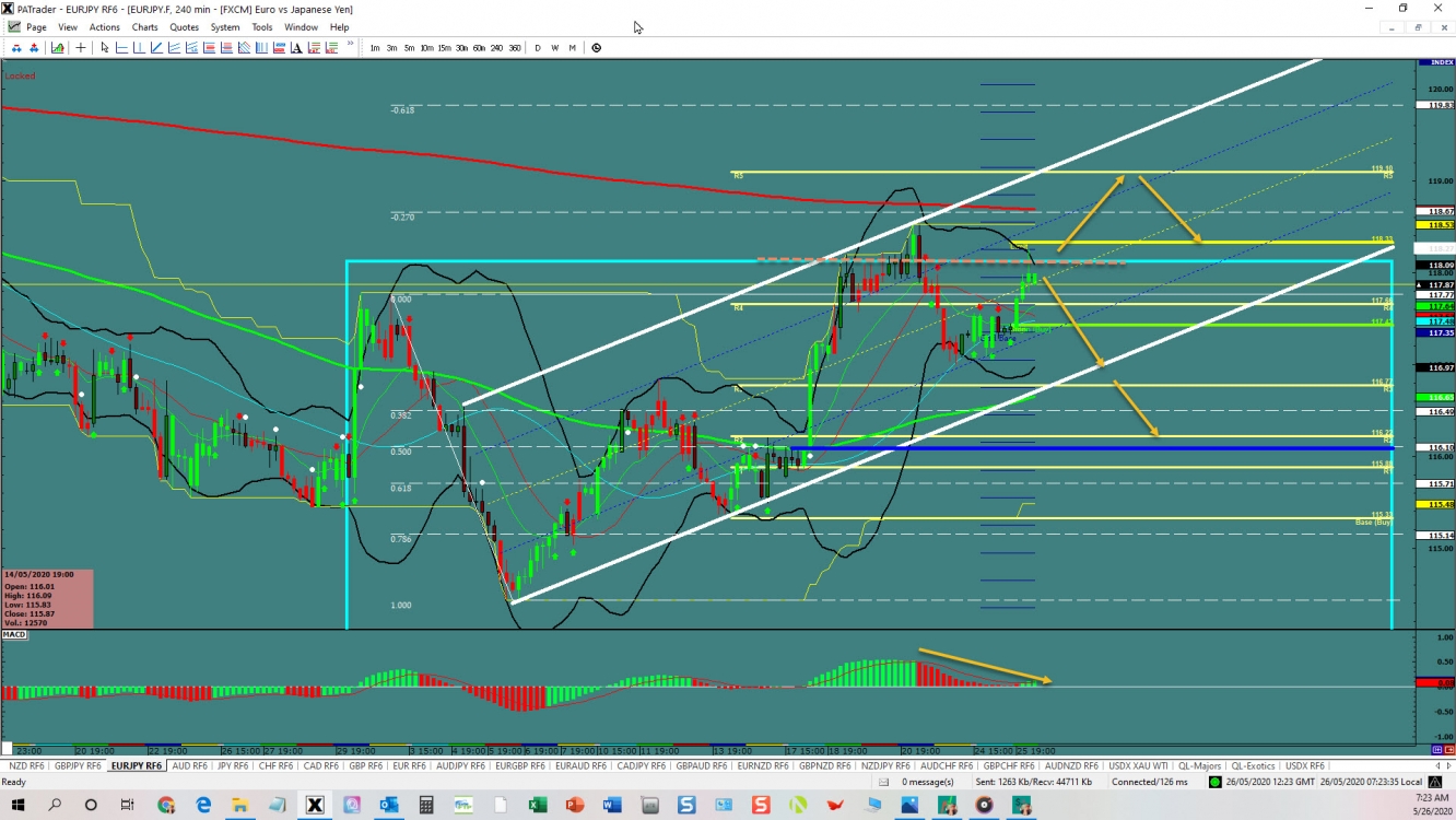 eurjpy