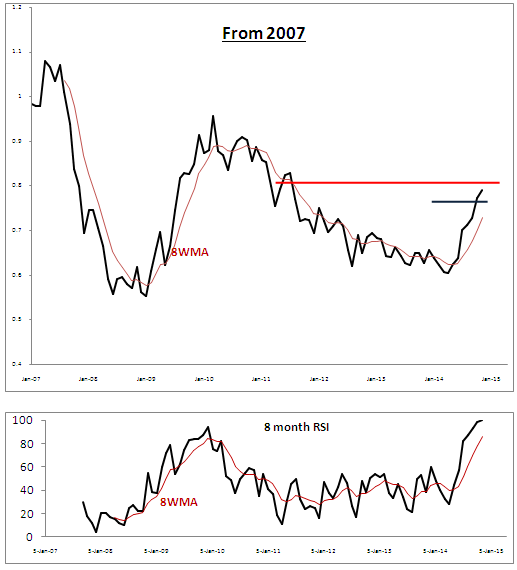 Base Metals vs Overall Commodities From 2007