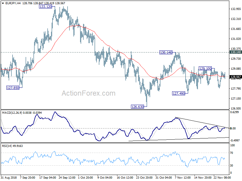 EUR/JPY