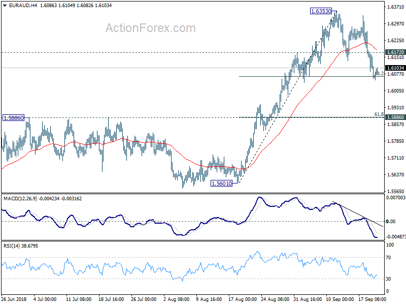 EUR/AUD