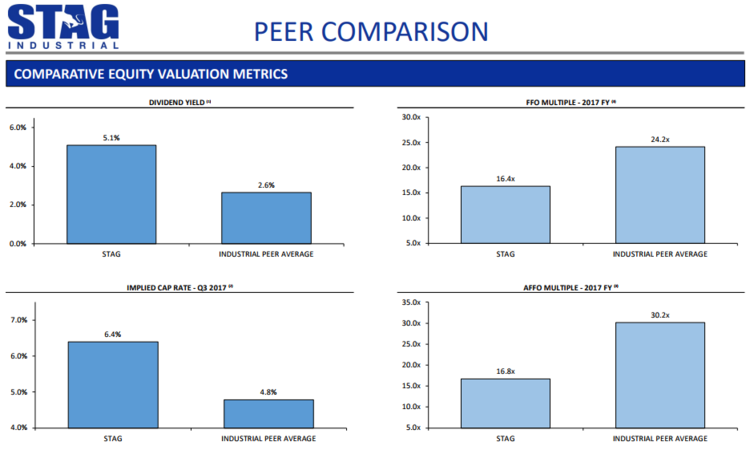 Peer Comparison